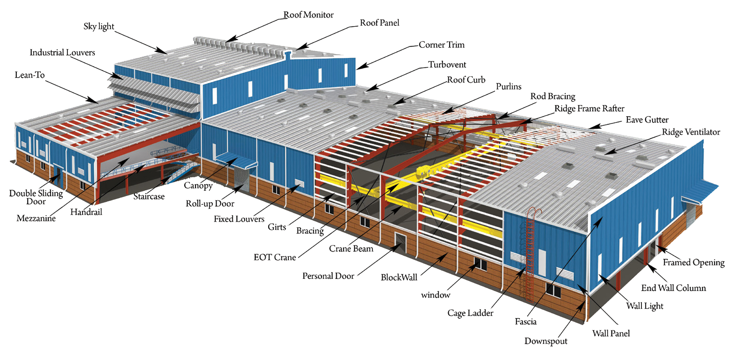 Industrial construction in Kanchipuram